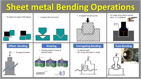 types of bending sheet metal